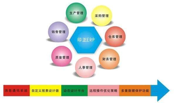 Erp系统是什么、 企业ERP系统开发技术有哪些？-北京MK体育手机登录入口