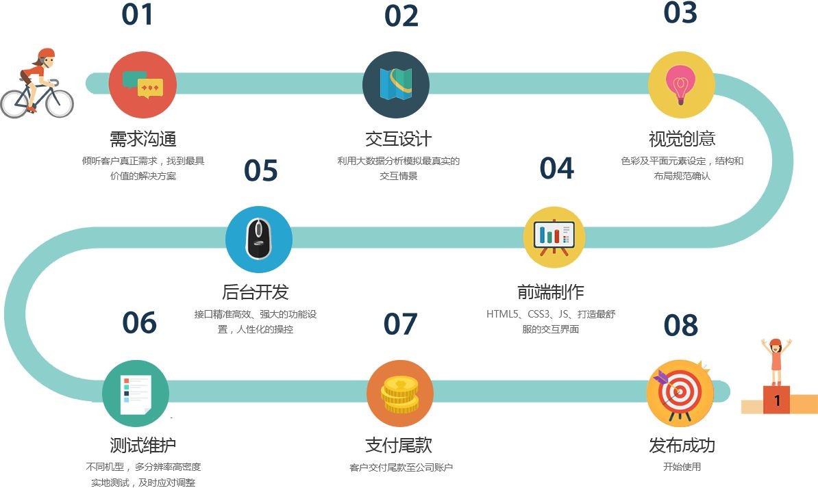 移动app项目开发管控流程是怎样的、app外包定制开发-北京MK体育手机登录入口公司