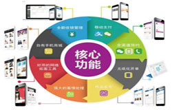 商城MK体育手机登录入口-会员积分系统开发注意哪些事项-北京MK体育手机登录入口