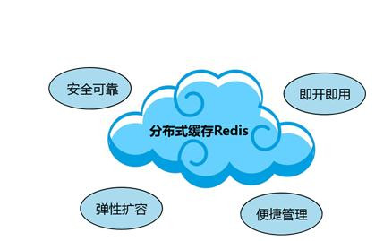 Redis缓存技术的应用、使用场景有哪些？北京MK体育手机登录入口公司
