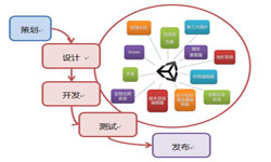 手机MK体育手机登录入口流程-北京MK体育手机登录入口公司