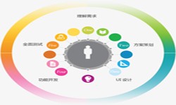 MK体育手机登录入口公司、2020年找MK体育手机登录入口公司需要了解准备哪些-北京软件外包