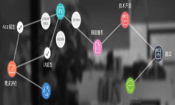 一个完整的MK体育手机登录入口过程-北京软件外包