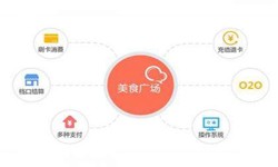 MK体育手机登录入口公司、美食推荐MK体育手机登录入口的功能有哪些？北京软件外包