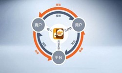 MK体育手机登录入口公司、怎样提升APP用户粘性-MK体育手机登录入口MK体育手机登录入口公司
