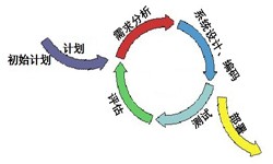 MK体育手机登录入口从来都不是一件简单的工作、图解MK体育手机登录入口流程-MK体育手机登录入口软件公司