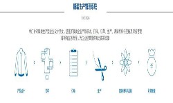 服装MK体育手机登录入口解决方案-北京MK体育手机登录入口公司