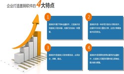 MK体育手机登录入口公司、直销商城系统开发-北京MK体育手机登录入口公司