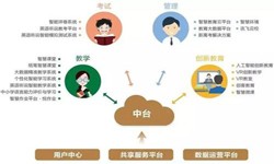 教育培训app该怎样设计-北京MK体育手机登录入口公司