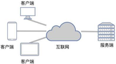 TCP和UDP是什么、有些区别-北京MK体育手机登录入口公司