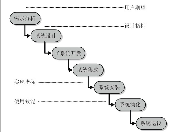 北京MK体育手机登录入口公司-MK体育手机登录入口系统研发