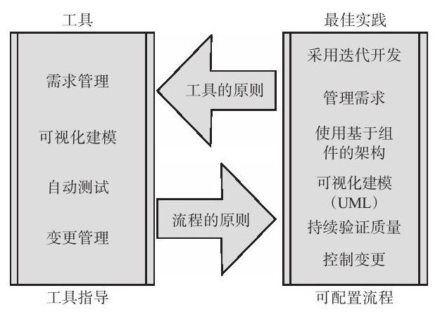 MK体育手机登录入口、系统研发的流程-北京MK体育手机登录入口公司
