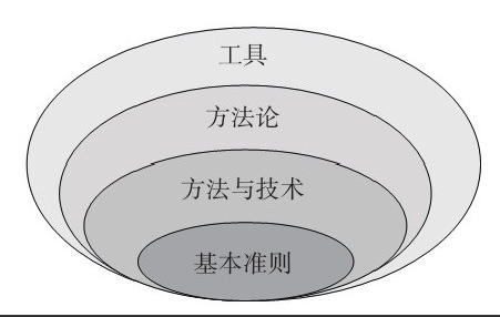 MK体育手机登录入口公司-框架复用对MK体育手机登录入口、系统研发的影响