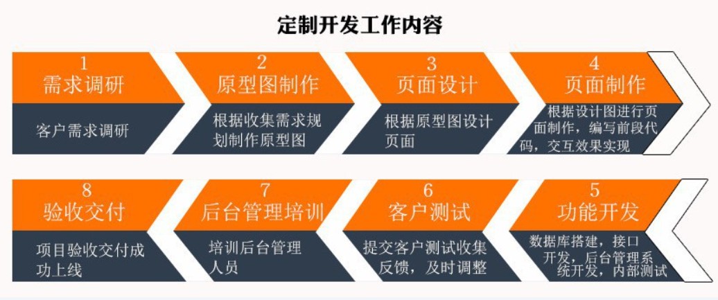 软件外包公司、应标软件外包或软件定制类项目怎么做-北京MK体育手机登录入口